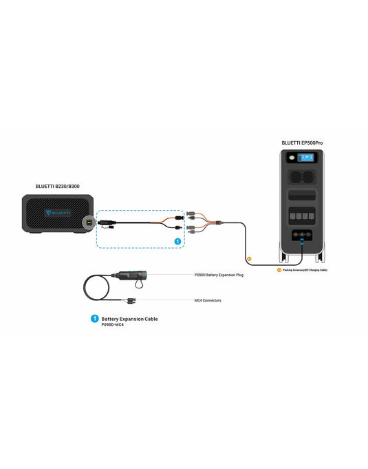 Bluetti B230 Expansion Battery | 2048Wh