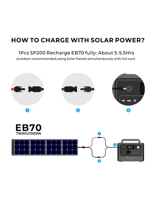 Bluetti Power Oak EB70 Portable Power Station | 1000W 716Wh